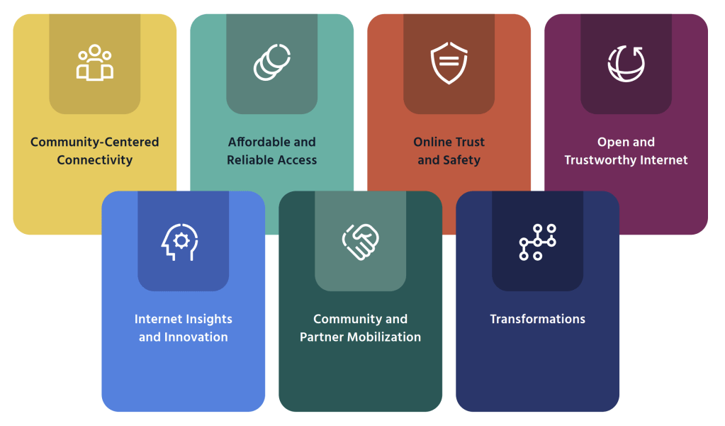 The Internet Society’s 2026 Action Plan